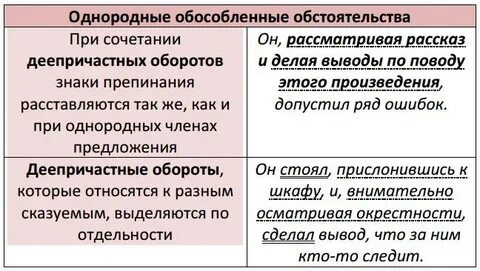 Осложненное предложение с обособленным обстоятельством
