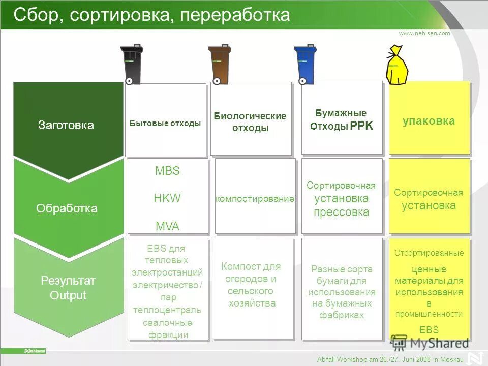 Собран отсортирован