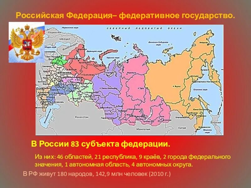 Страны Российской Федерации. Субъекты РФ. Республики страны Российской Федерации. Субъекты Федерации.