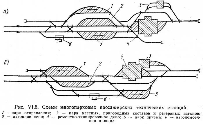 грузовое вагонное хозяйство. основные сооружения и устройства вагонного хозяйства. вагоны промышленного транспорта. схема расположения устройств тепловозного депо. основные сооружения и устройства вагонного хозяйства.