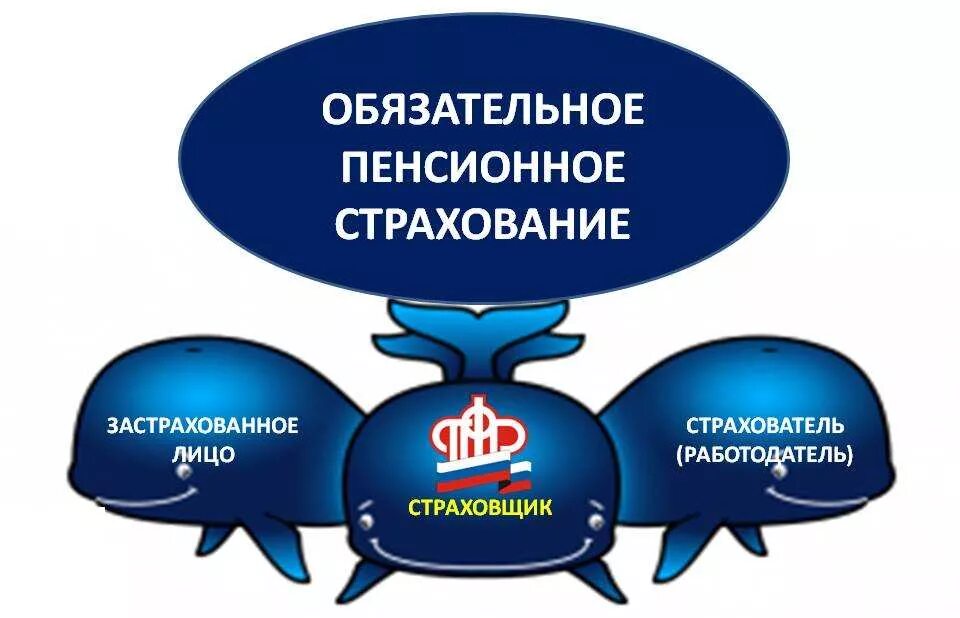 Фонд государственного пенсионного страхования. Пенсионное страхование. Обязательное пенсионное страхование в РФ. Субъекты обязательного пенсионного страхования. Пенсионная система обязательное пенсионное страхование.