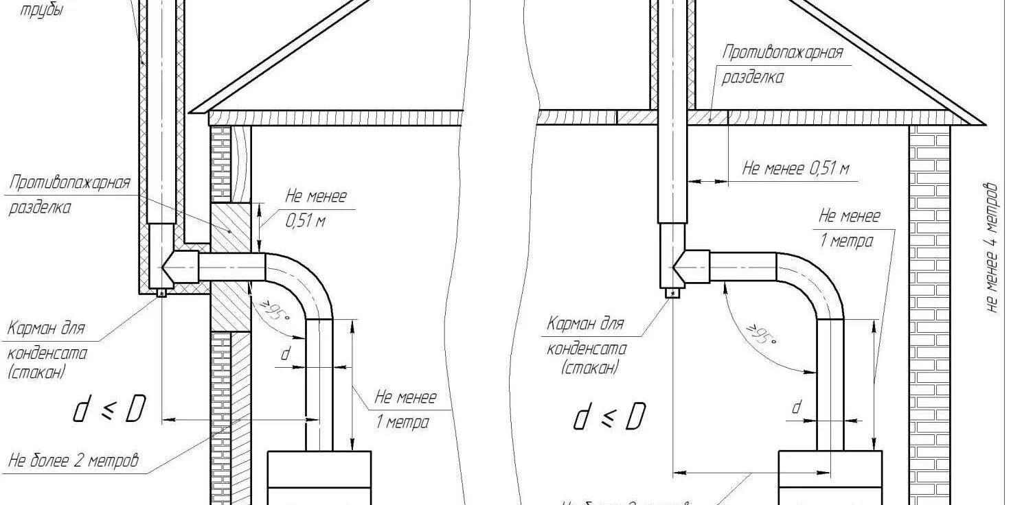 Как сделать дымоход газового котла. Чертежи дымовой трубы для газового котла. Схема подключения дымовой трубы к газовому котлу. Схема подключения дымохода к газовому котлу напольному. Дымоход для газового котла схема установки.