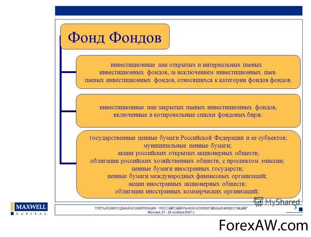 Фонд фондов. Фонды особенности. Фонды особенности управления. Презентация на тему фонды.