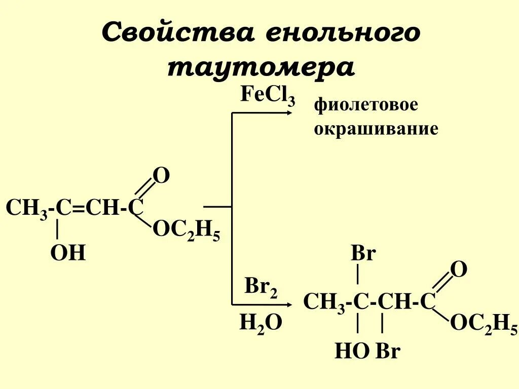 Енольная форма полипептида. Декарбоксилирование ацетоуксусной кислоты. Енольная форма ацетоуксусного эфира. Декарбоксилирование сложных эфиров. Полипептиды с азотной кислотой дают фиолетовое окрашивание