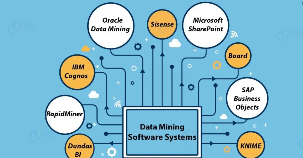 Mining too. Концепция data mining. задачи data mining. data mining схема. data mining techniques.