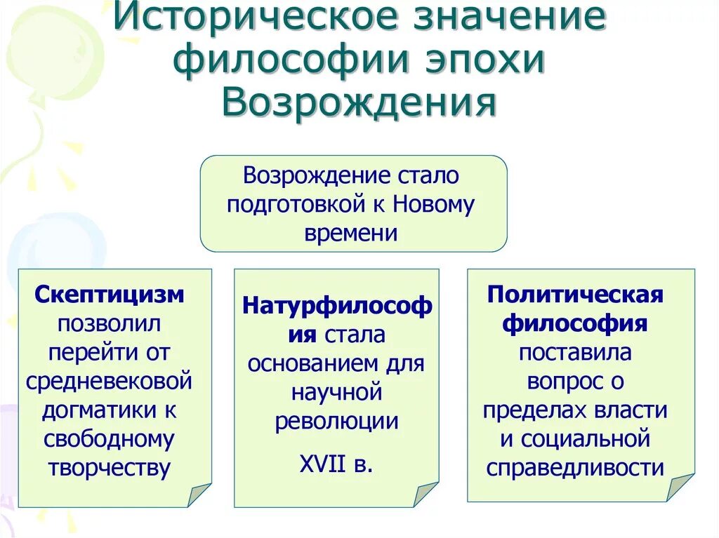 Тема философия эпохи возрождения. Историческое значение философии. Историческое значение философии эпохи Возрождения. Значение философии эпохи Возрождения. Значение философии Возрождения.