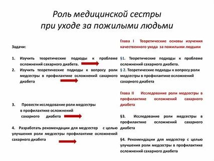 Роль медицинской сестры в школе сахарного диабета