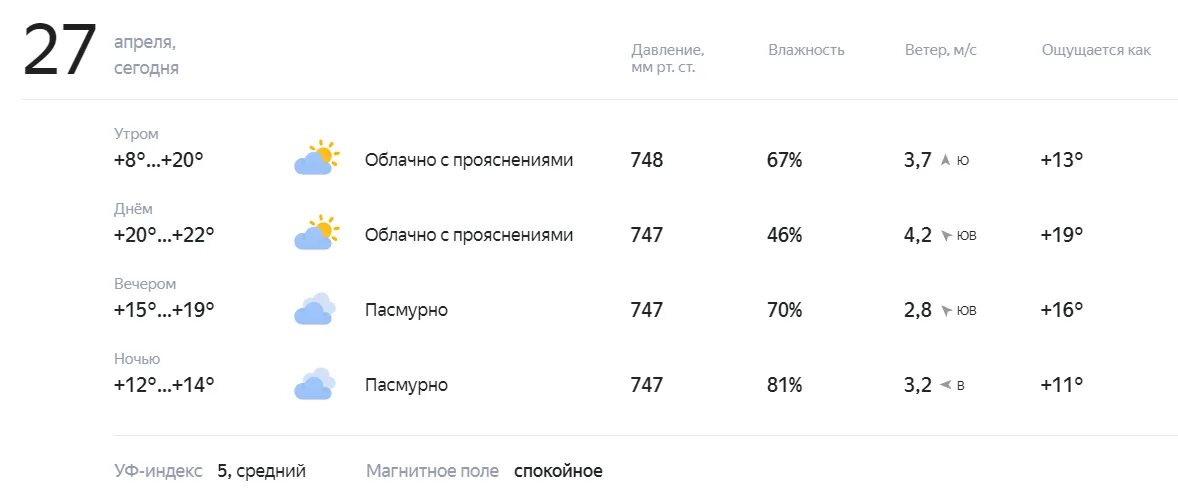 Прогноз погоды на 5 апреля