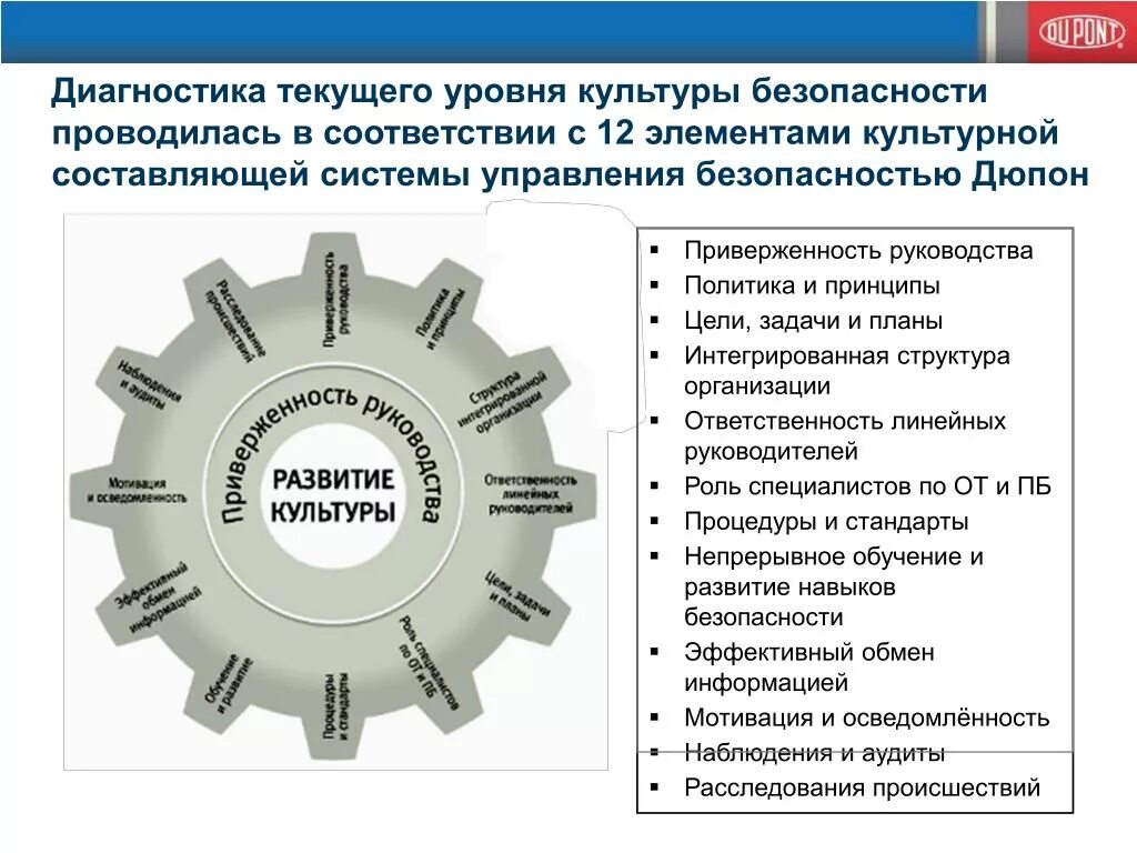 Чем отличается безопасность. Уровни культуры безопасности. Уровни развития культуры безопасности. Оценка культуры безопасности. Уровни культуры производственной безопасности.