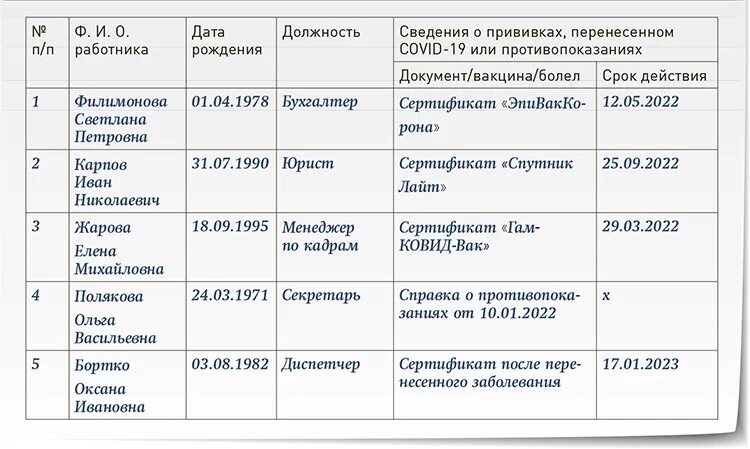 Прививочный статус это. Список сотрудников образец. Прививочный журнал сотрудников образец. Прививочный статус работника образец.