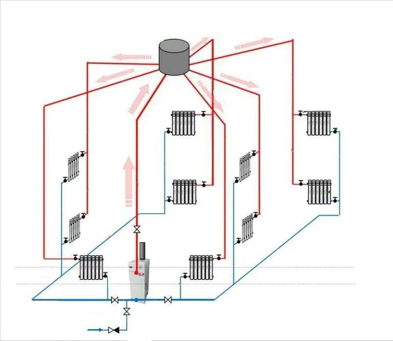 Схема системы отопления разводка от газового котла. Схемы разводки отопления в частном доме от газового котла. Схема водяного отопления в частном доме от газового котла. Схема отопления частного 2 этажного дома с газовым котлом. Отопление двух этаж дома