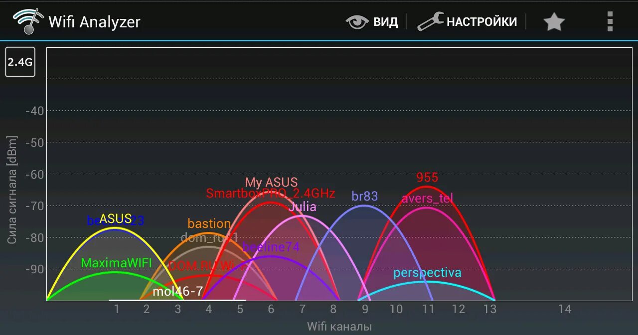 Диапазон 5 ГГЦ WIFI. Диапазоны Wi-Fi 2.4ГГЦ 5ггц. WIFI 5 ГГЦ И 2.4 ГГЦ дальность. Дальность сети Wi-Fi 5 ГГЦ. Частоты роутера 2.4