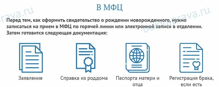 Можно получить свидетельство о рождении в мфц. Документы для новорожденного. Какие документы делают новорожденному ребенку. Какие документы нужны для новорожденного ребенка в МФЦ. Документы для прописки новорожденного в МФЦ.