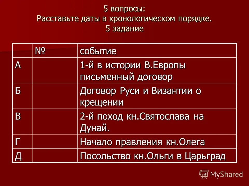 Расставьте даты в хронологическом порядке. Расставьте даты в хронологическом порядке. Расставьте картинки в хронологическом порядке. Установите хронологическую последовательность событий. Расставьте в хронологическом порядке.