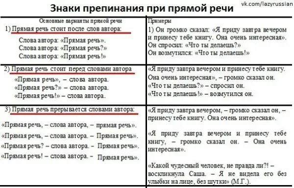 Какие знаки в прямой речи. Знаки препинания при обращении и прямой речи. Знаки препинания при прямой речи в предложении. Пунктуация при прямой речи схемы. Знаки препинания при прямой речи русский язык.