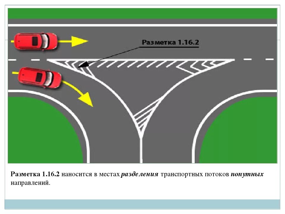 Линия 1 2 1. Дорожная разметка 1.16.1. Дорожная разметка 1.16.2. Разметка островки 1.16.2. Разметка 1.16.1, 1.16.2, 1.16.3.