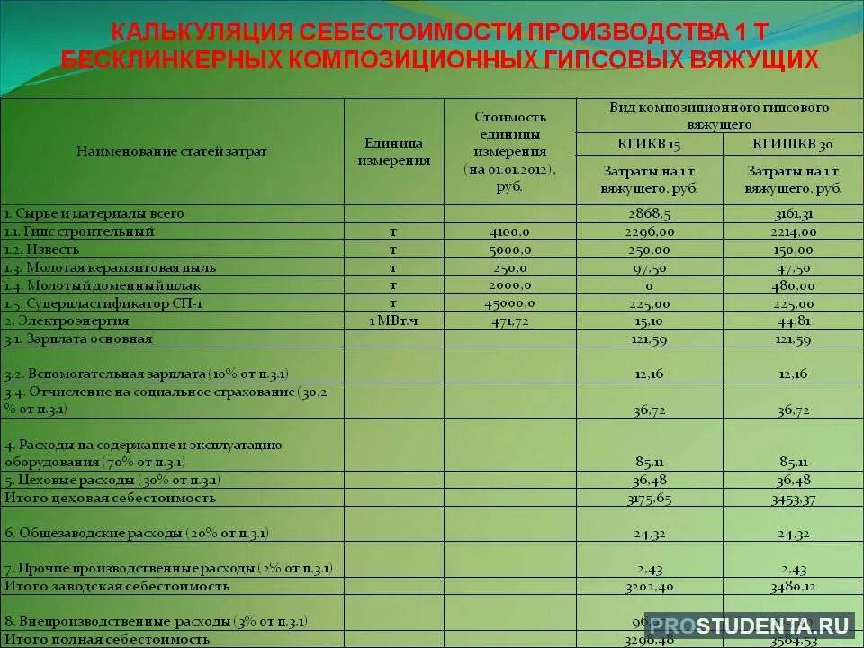 Калькулирование расчеты