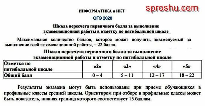 Информатика огэ сколько баллов на 5