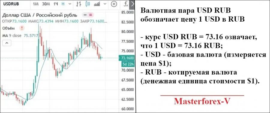 Курс валют рф архив. 1 USD В RUB. USD RUB курс. Валютная котировка. Котировки валют.