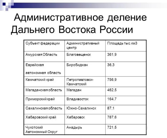 Какие субъекты входят в дальний восток. Дальний Восток города список. Крупные города дальнего Востока России список. Города Востока список. Восток России города список городов.