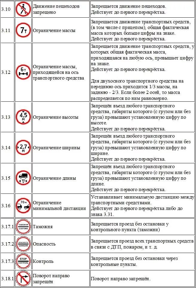 Таблица дорожных знаков ПДД. Дорожные знаки ПДД С пояснениями для начинающих водителей. Обозначение дорожных знаков с пояснениями. Таблица запрещающих дорожных знаков. Зона действия знаков пдд 2023