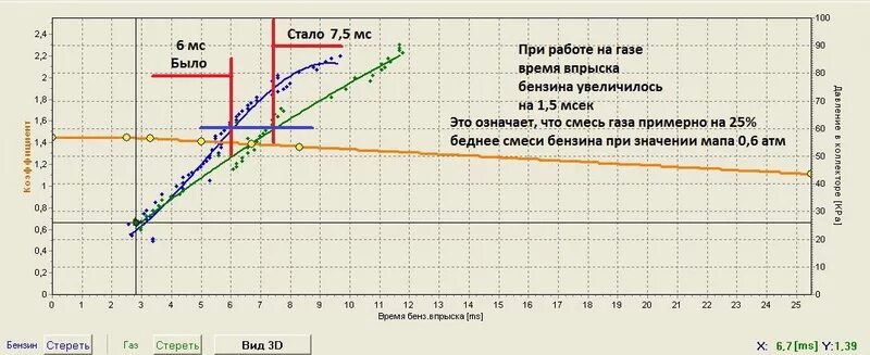 Расход газа 4 поколения. Газовая карта выше бензиновой ГБО 4 поколения. Газовая карта ГБО 4 поколения. ГБО 4 поколения метан топливная карта. Настройка ГБО 4 поколение таблица газового давления.