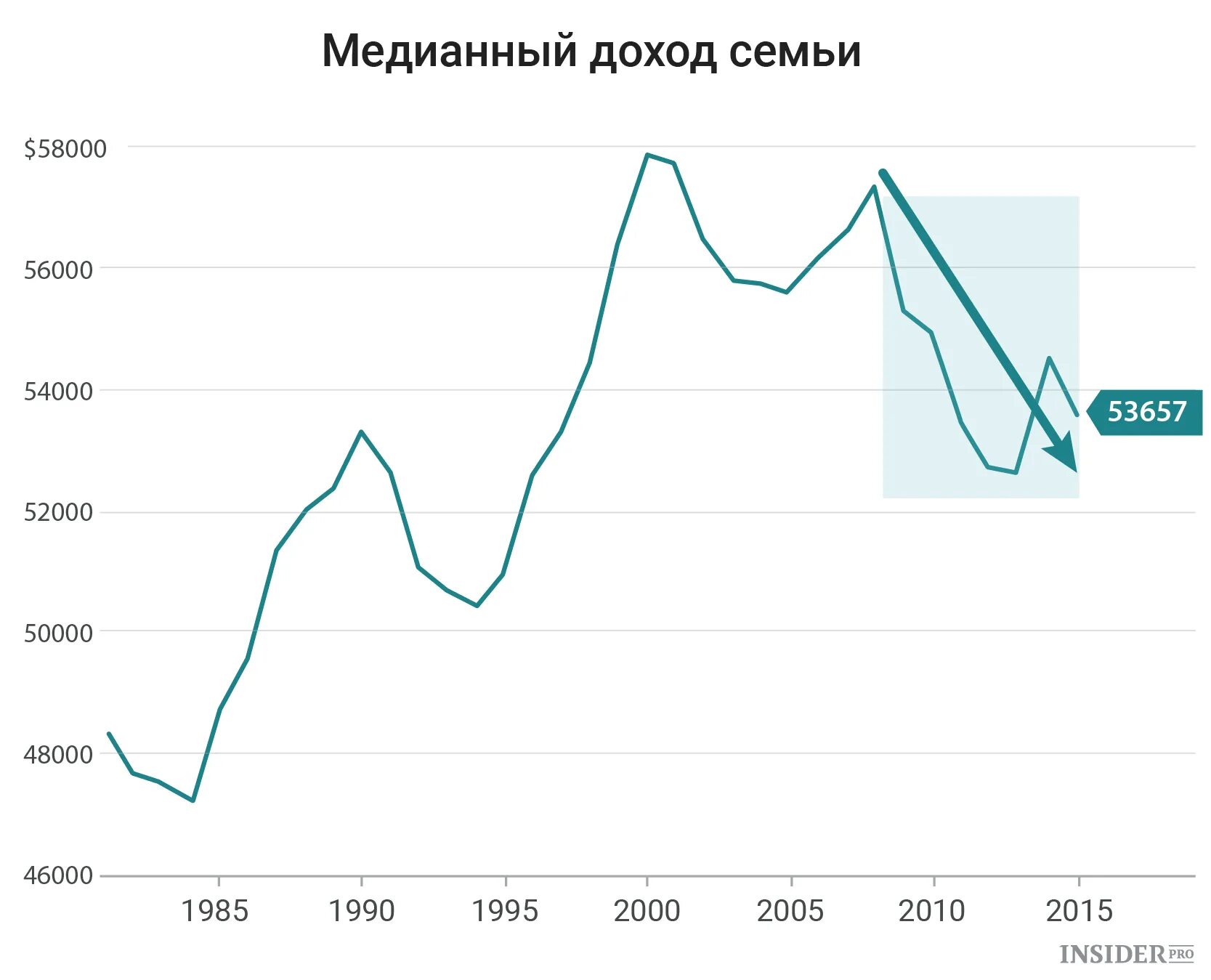 Новости экономики сша