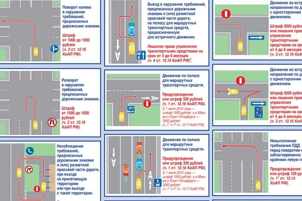 Проезд на красный коап