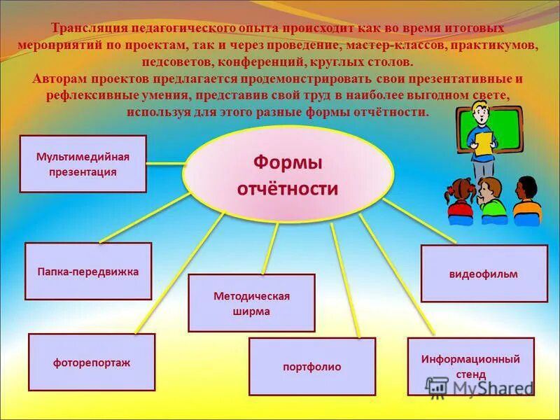 формы проведения образовательных мероприятий. формы проведения мероприятий. формы проведения образовательных мероприятий. формы проведения мероприятий. фора провеления мероприятий.
