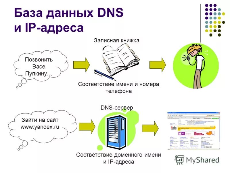 соответствие имени и школы. фамилии учеников список. эстонские имена. соответствие имени и школы. соответствие имени и школы.