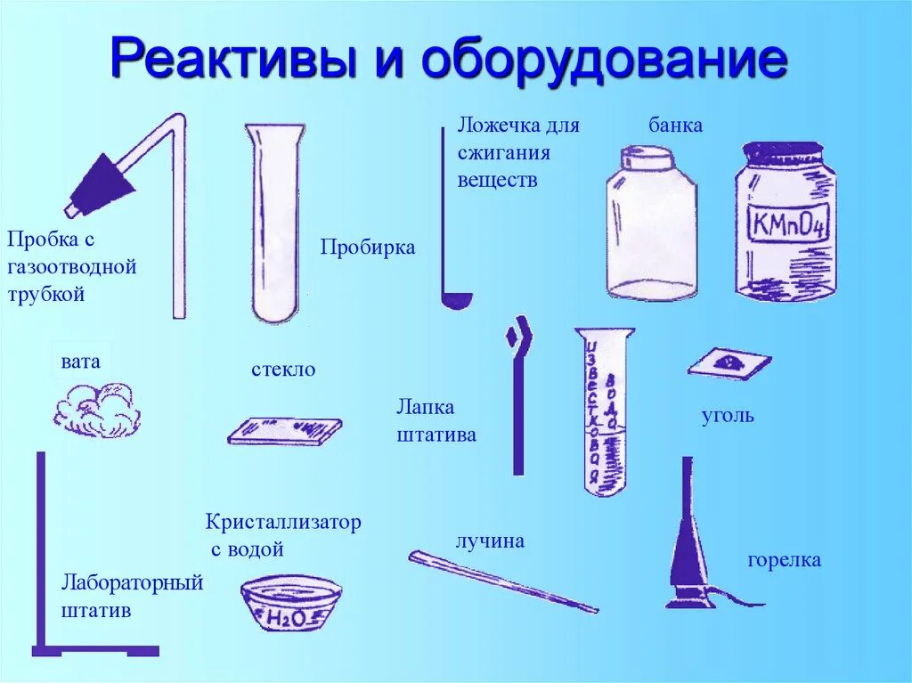 Газоотводная трубка с пробиркой химия. Газоотводная трубка химия рисунок. Газоотводная трубка в химии назначение. Пробка с газоотводной трубкой. Пробирка с газоотводной трубкой назначение.