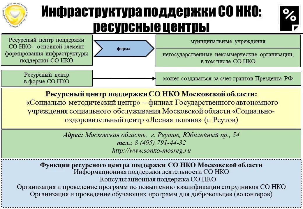 Поддержка некоммерческих организаций. Некоммерческие организации социальная поддержка. Государственная поддержка НКО. Виды государственной поддержки НКО. Некоммерческие политические организации