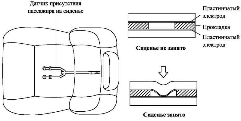 Где находится датчик присутствия Датчик присутствия пассажира Chevrolet Epica, 2 л, 2011 года поломка DRIVE2