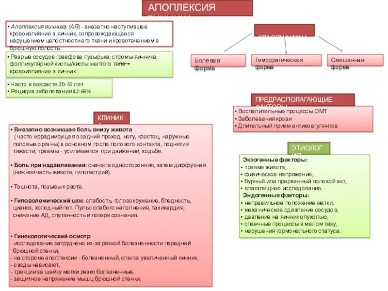 Апоплексия яичника болевая форма. Апоплексия яичника план обследования. Апоплексия яичника алгоритм диагностики. Патогенез апоплексии яичника схема. Тактика при апоплексии яичника.