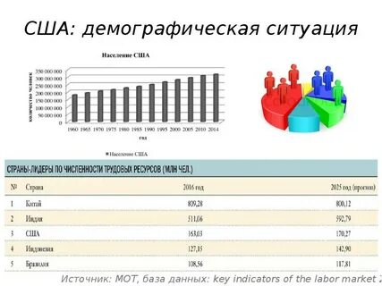 Население сша 2010