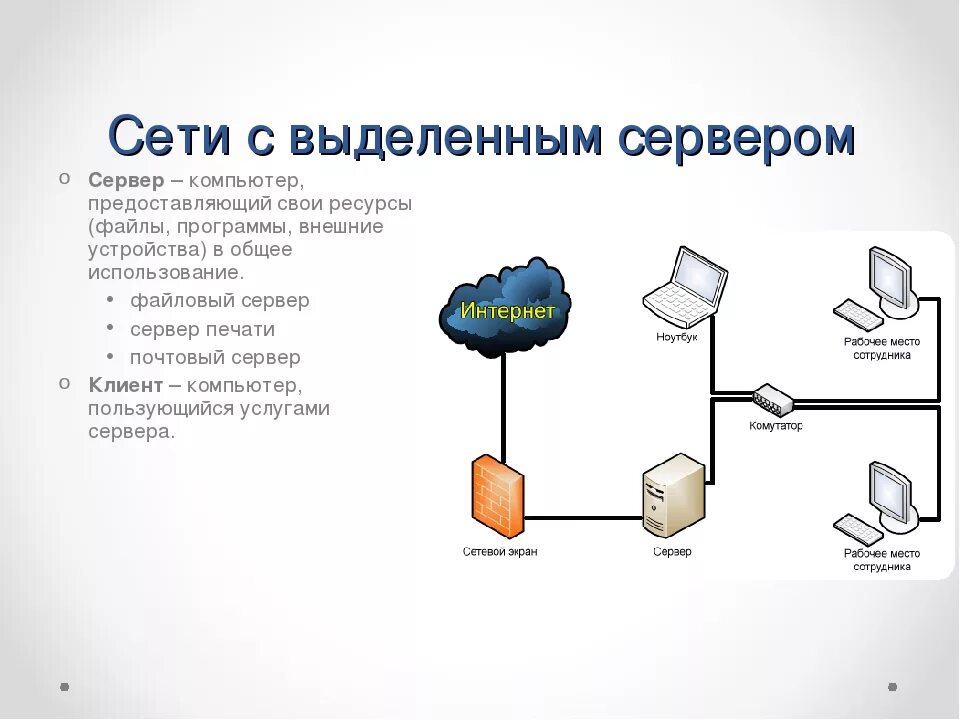 Компьютер предоставляющий свои ресурсы в общее пользование. Сервер это компьютер предоставляющий. Сервер сети это компьютер. Достоинствами сети с выделенным сервером являются. Сеть с выделенным сервером это