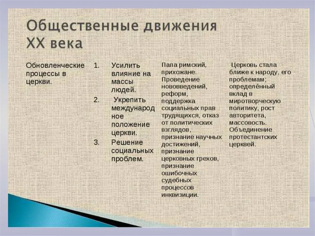 Общественные движения начала 20 века. Социальные движения второй половины 20 века. Социальные движения. Обновленческие процессы в церкви. Гражданское общество социальные движения.