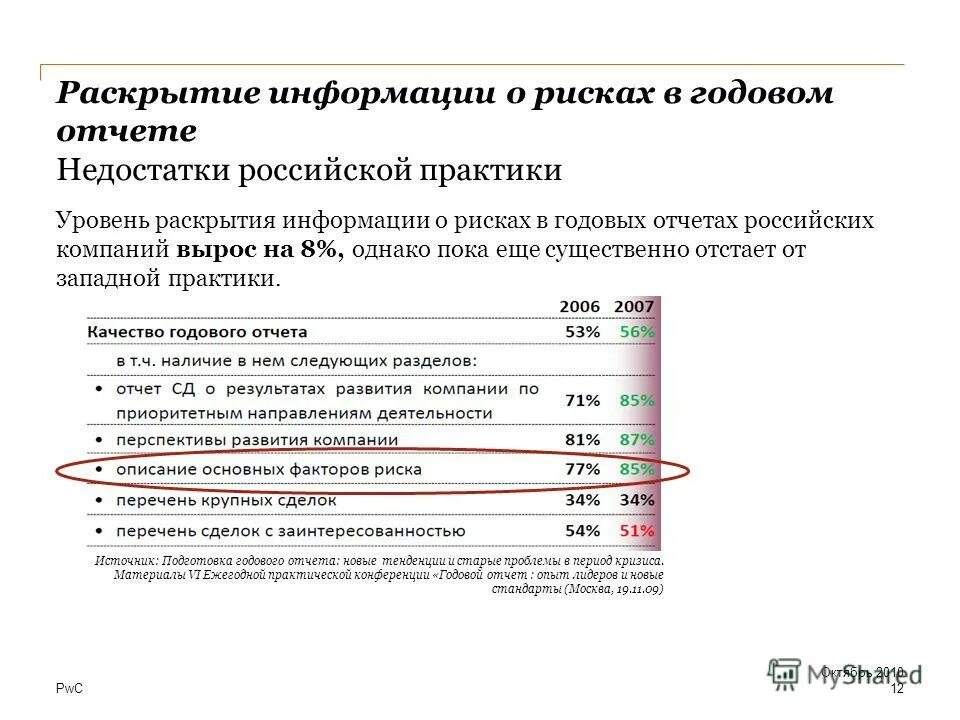 Раскрытие информации 24. Отчет об эксперименте. Отчет по эксперименту. Модель раскрытия информации о рисках. PWC риск менеджмент.