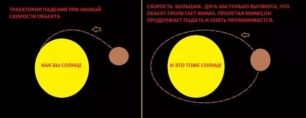 Почему луна не падает на землю кратко. Почему земля не падает на солнце. Почему солнце не падает. Почему земля Планета не падает. Почему планеты не падают на солнце.