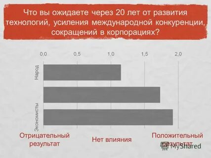 Усиление международной конкуренции