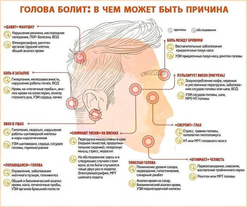 Почему ночью боль сильнее. Болит затылок. Болит затылок головы. Причины головной боли. Дискомфорт в затылке головы причины.