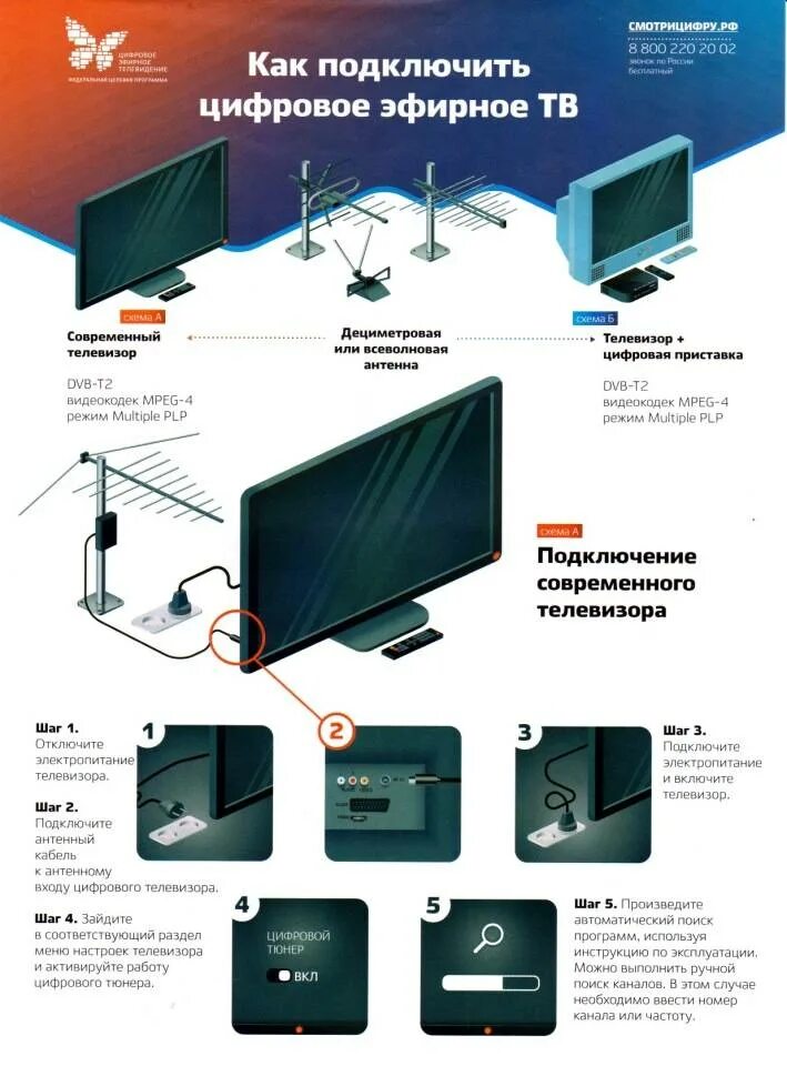 Настроить телевизор 20 каналов без приставки. Подключить приставку к телевизору на 20 каналов с антенной. Подключить цифровой эфирный приемник к телевизору Филипс. ТВ-приставка для цифрового телевидения DVB-t2 схема подключения. Цифровой кабель для телевизора подключение.