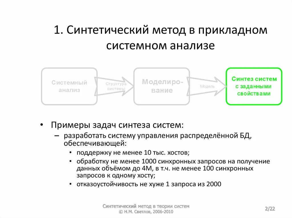 Теоретический метод синтез