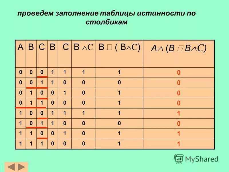 A b c таблица. Таблица истинности для четырех переменных. таблица истинности для трех переменных. заполните таблицу истинности. логическое сложение таблица истинности.