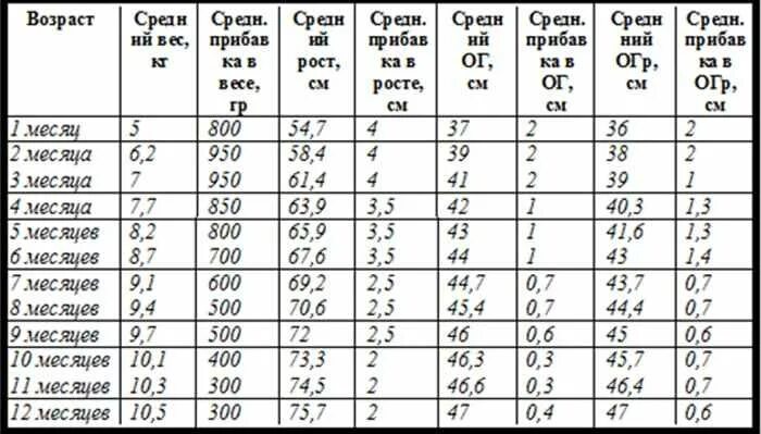 Родничок в 5 месяцев норма. Нормы размера родничка по месяцам. Нормы большого родничка по месяцам. Размер большого родничка по во.