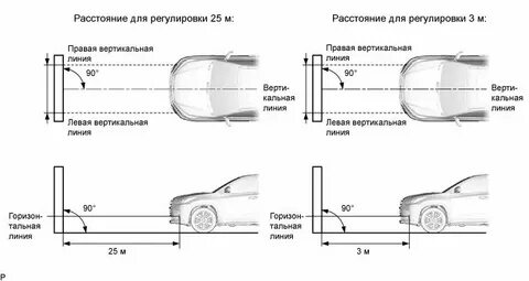 Как отрегулировать свет шевроле нива