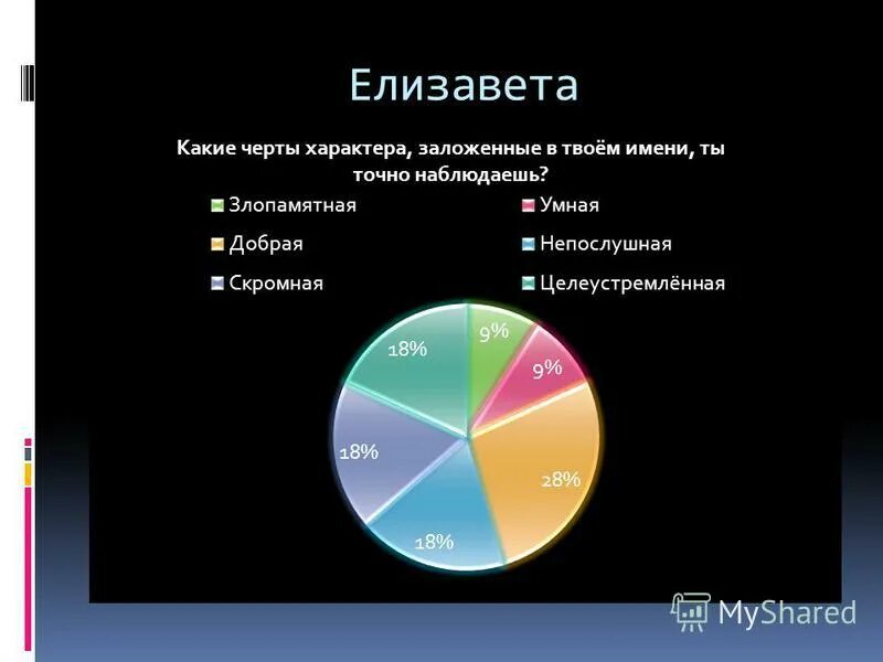 значение имени черты характера. характеристика имени. происхождение имени анастасия. тайна имени кристина 3 класс. значение имени черты характера.