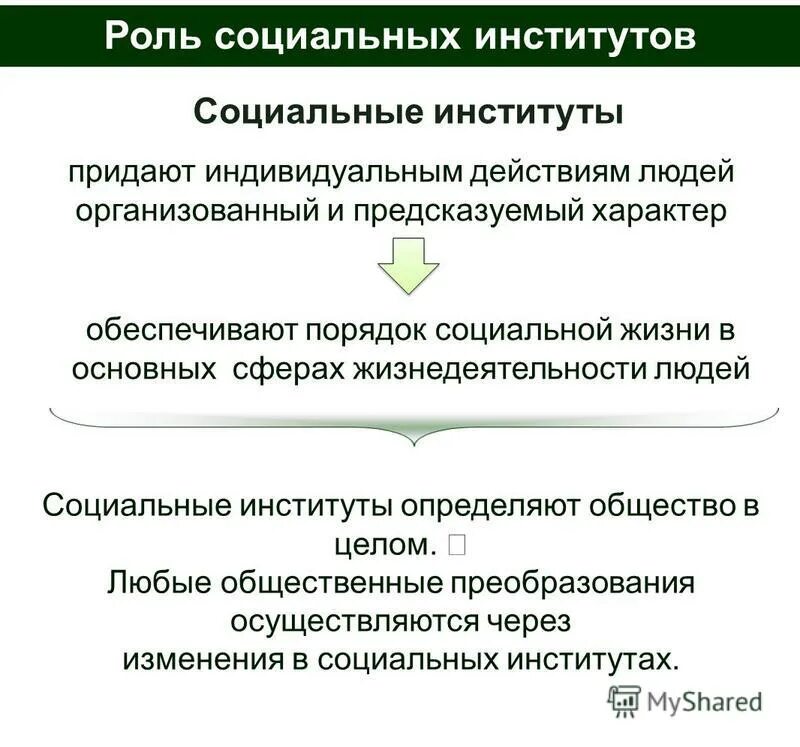 Необходимость институтов развития