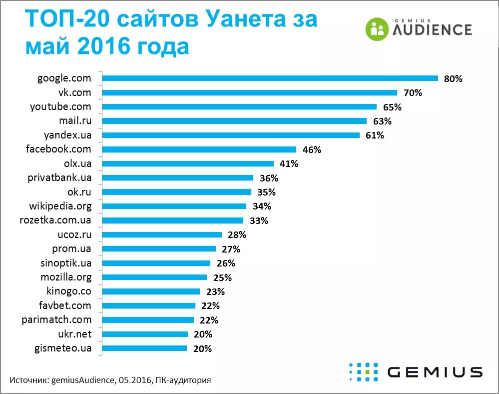 В каких странах нет рекламы на ютубе