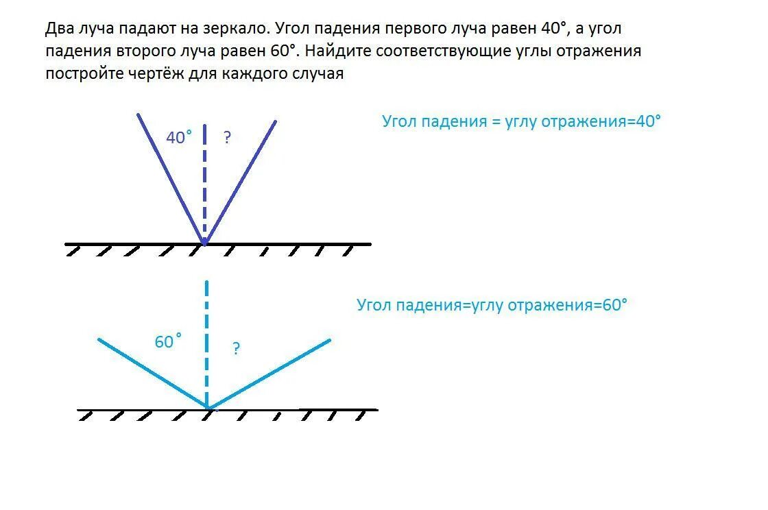 Угол падения луча равен 60 чему равен угол отражения. Угол падения луча равен 60 градусов каков угол отражения. Угол падения луча равен 60 каков угол отражения. Угол падения луча 60 градусов каков угол отражения. Угол падения луча света от первоначального